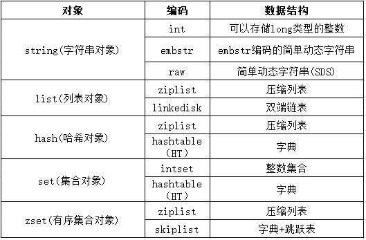 redis 5种对象类型 